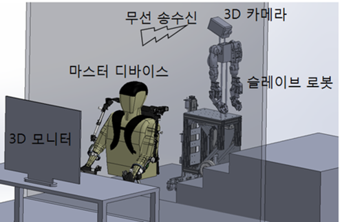 Exoskeletal experimental setup